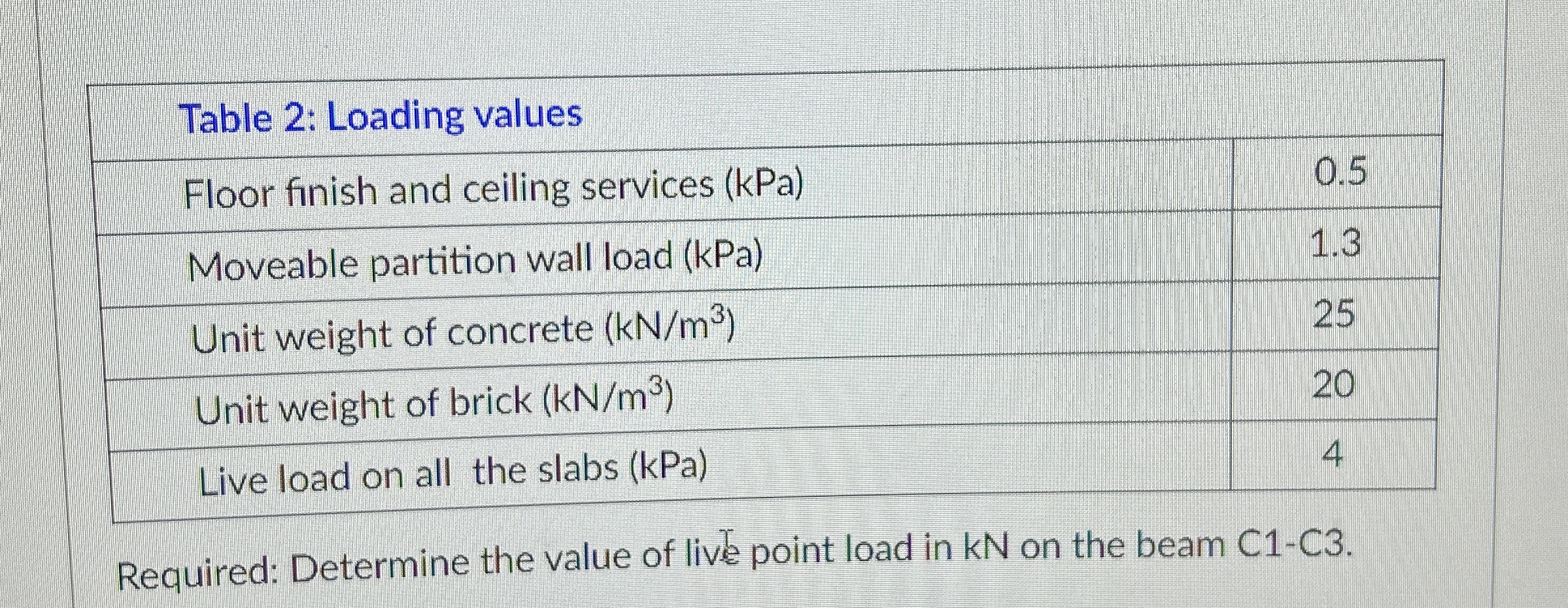 \ table [ [ Table 2 : Loading values, ] , [ Floor
