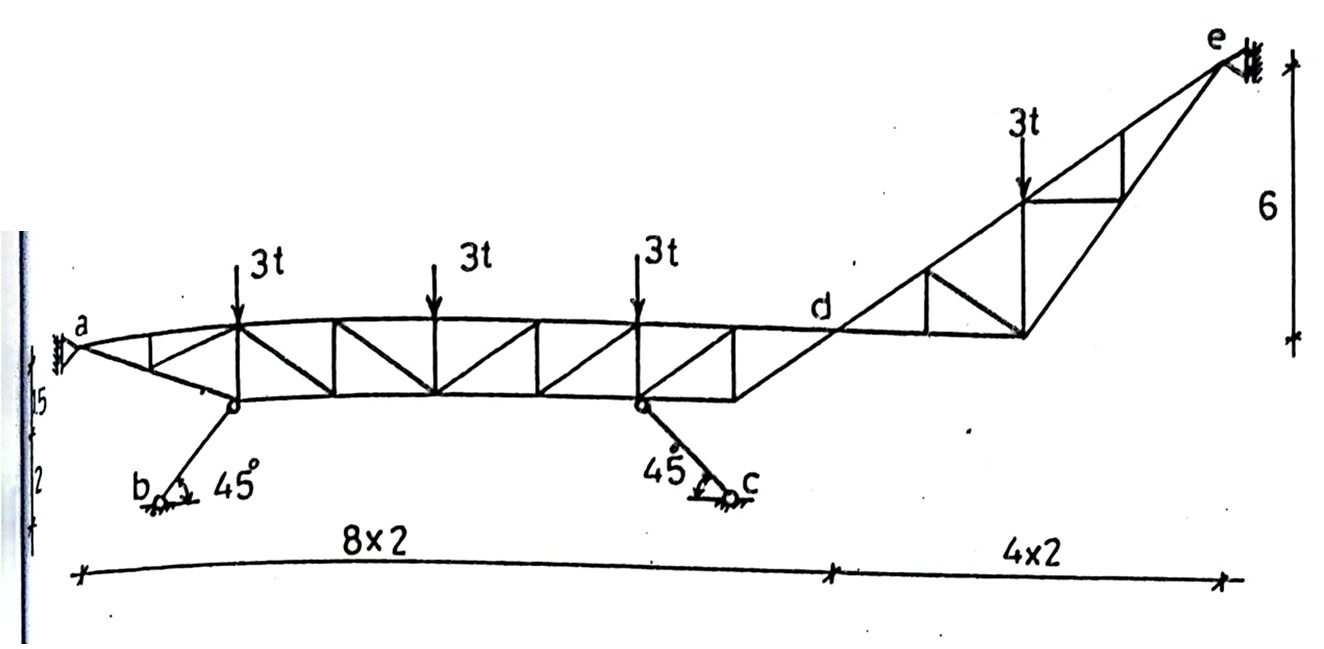 Calculating the reactions Truss