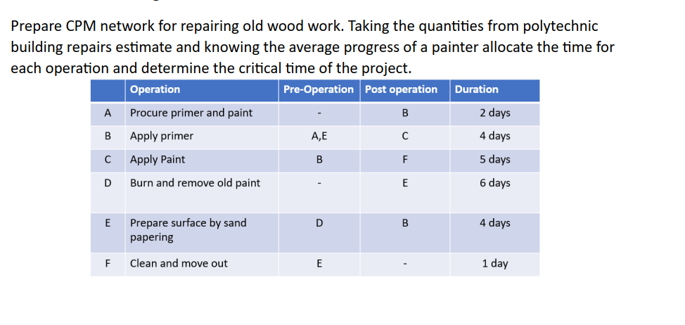 draw the diagram by hand and calculate in detail