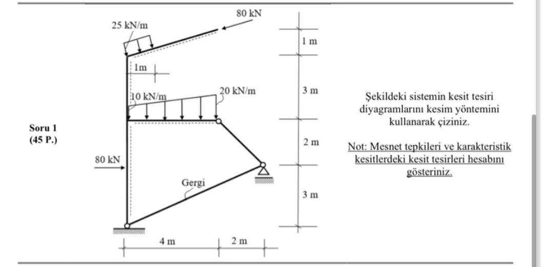 Soru 1 ( 4 5 P . ) 2 5 kN / m 8 0 kNImELO kN / m
