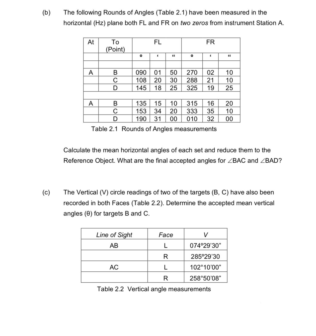 ( b ) The following Rounds of Angles ( Table 2 .