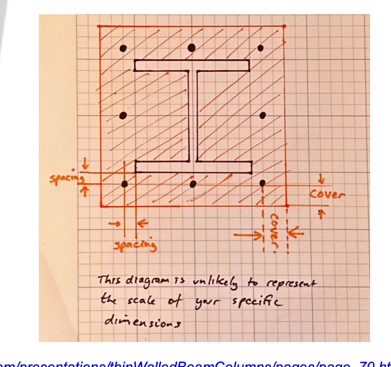 The picture below is a concrete encased steel