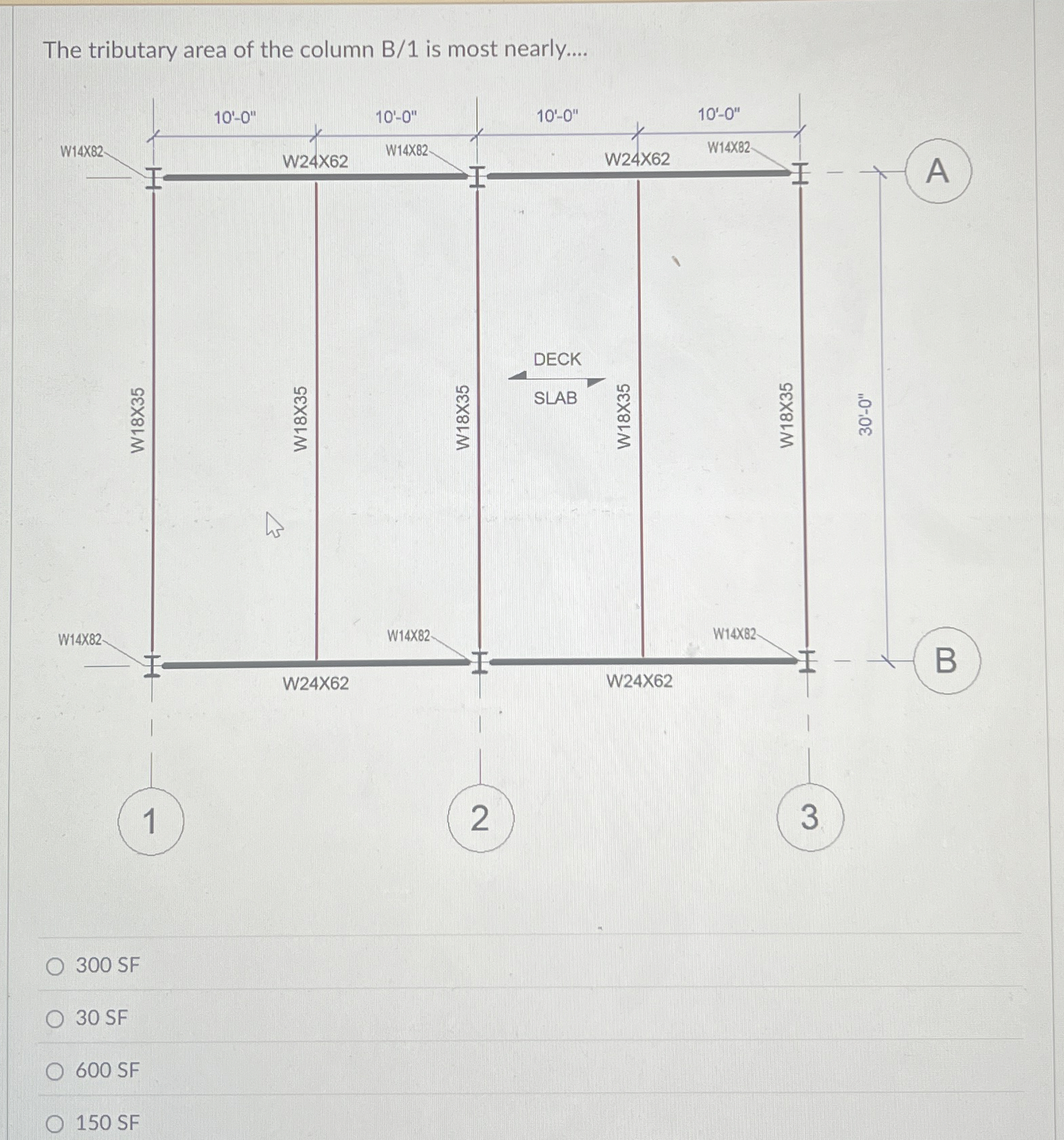 The tributary area of the column B 1 is most