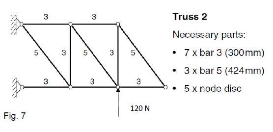 Solve truss comepletely, show calculations and