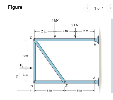 Determine the x and y components of the force