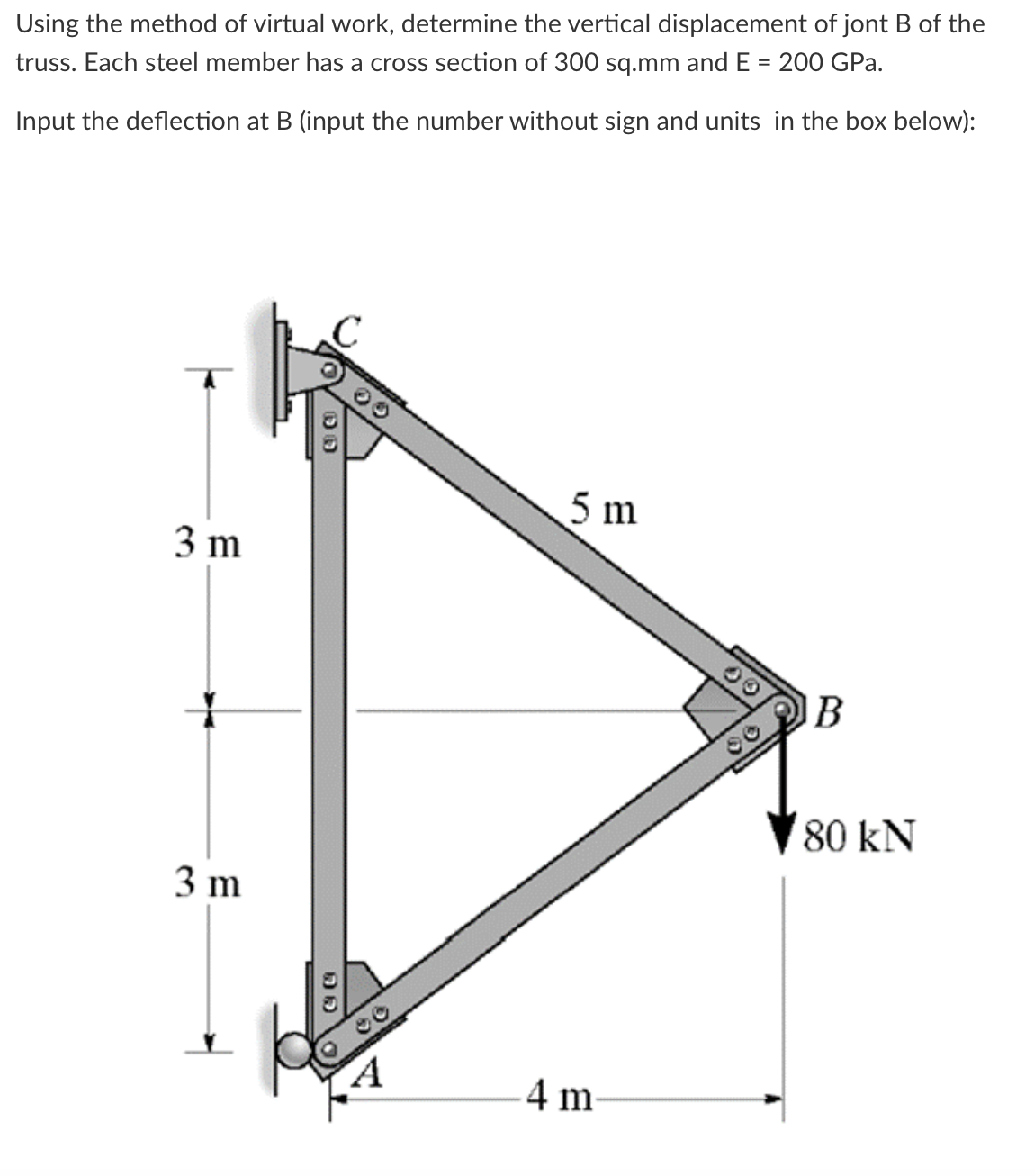 Using the method of virtual work, determine the