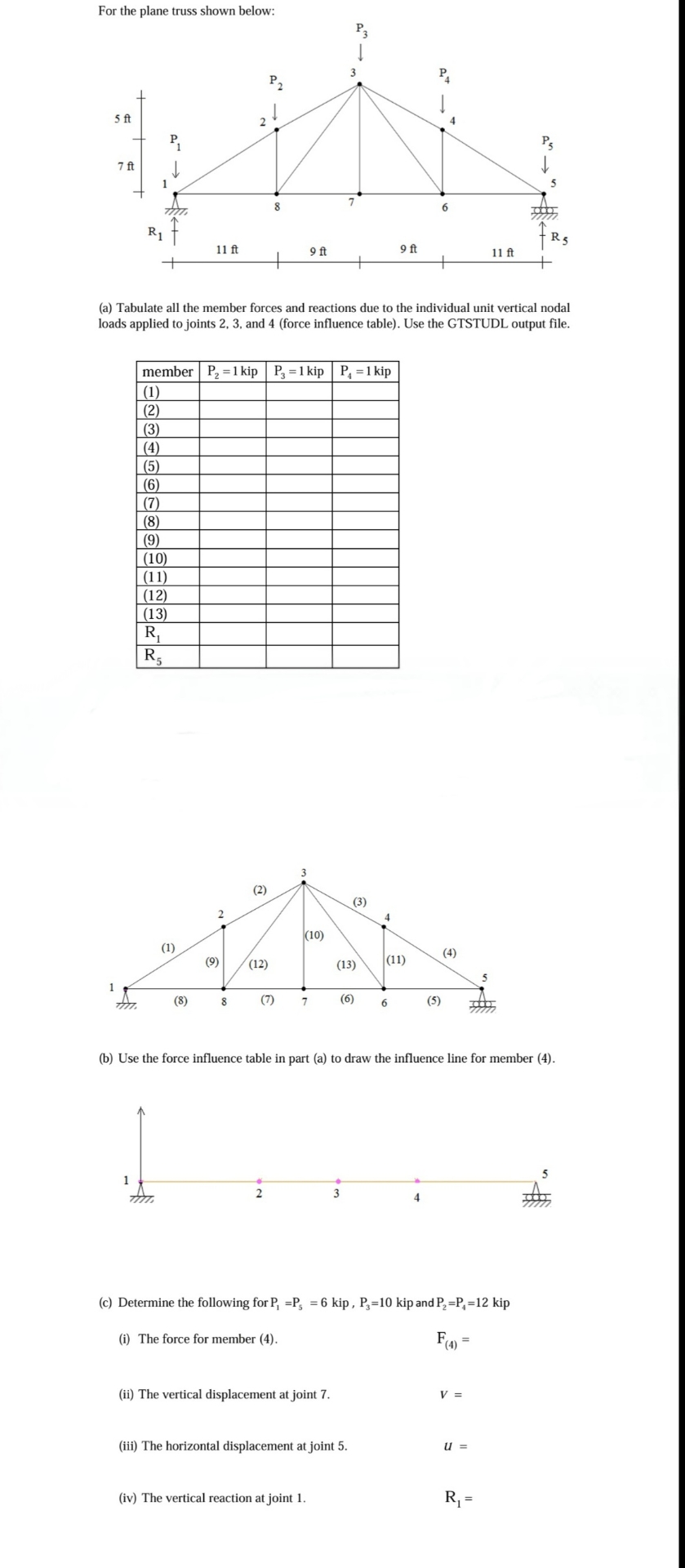 For the plane truss shown below: ( a ) Tabulate