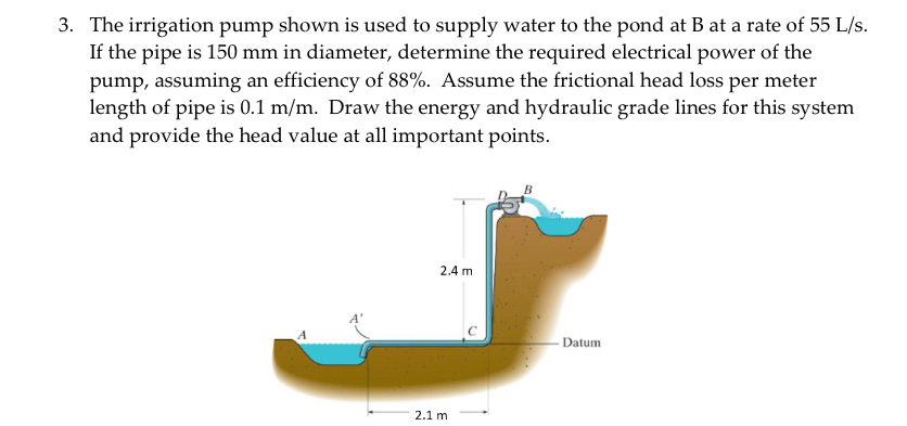 The irrigation pump shown is used to supply water