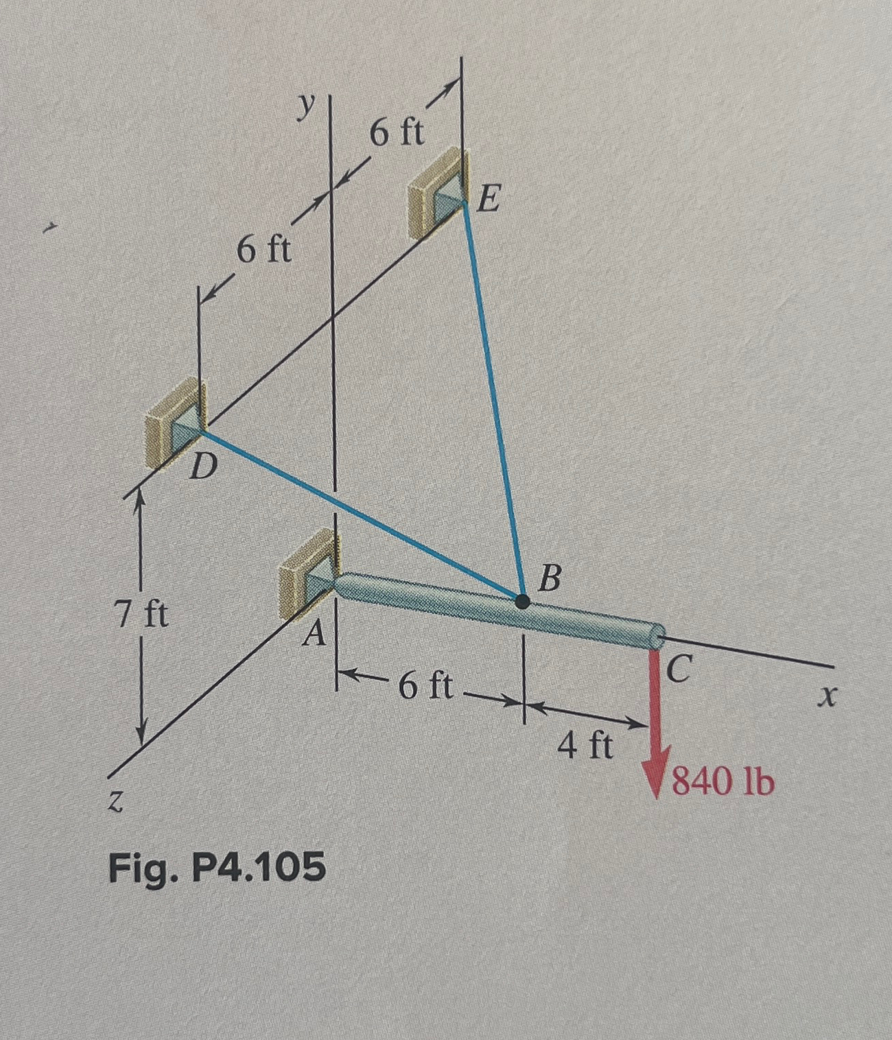 4 . 1 0 5 A 1 0 - f t boom is acted upon by the 8