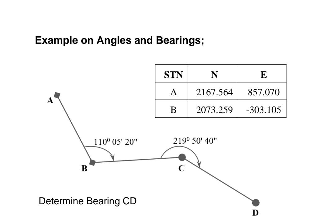 Example on Angles and Bearings;