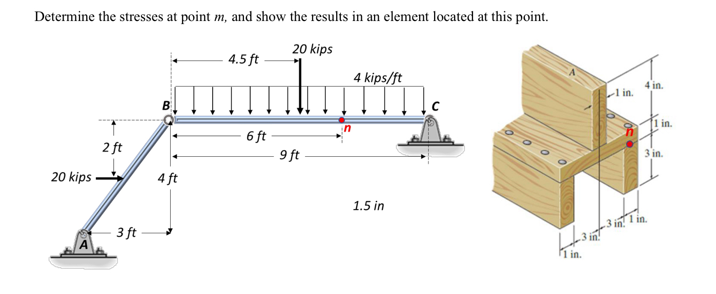 Determine the stresses at point m , and show the