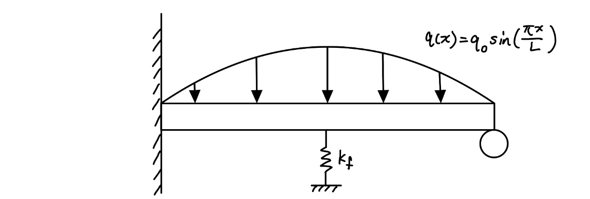 using Rayleigh - Ritz, with the provided