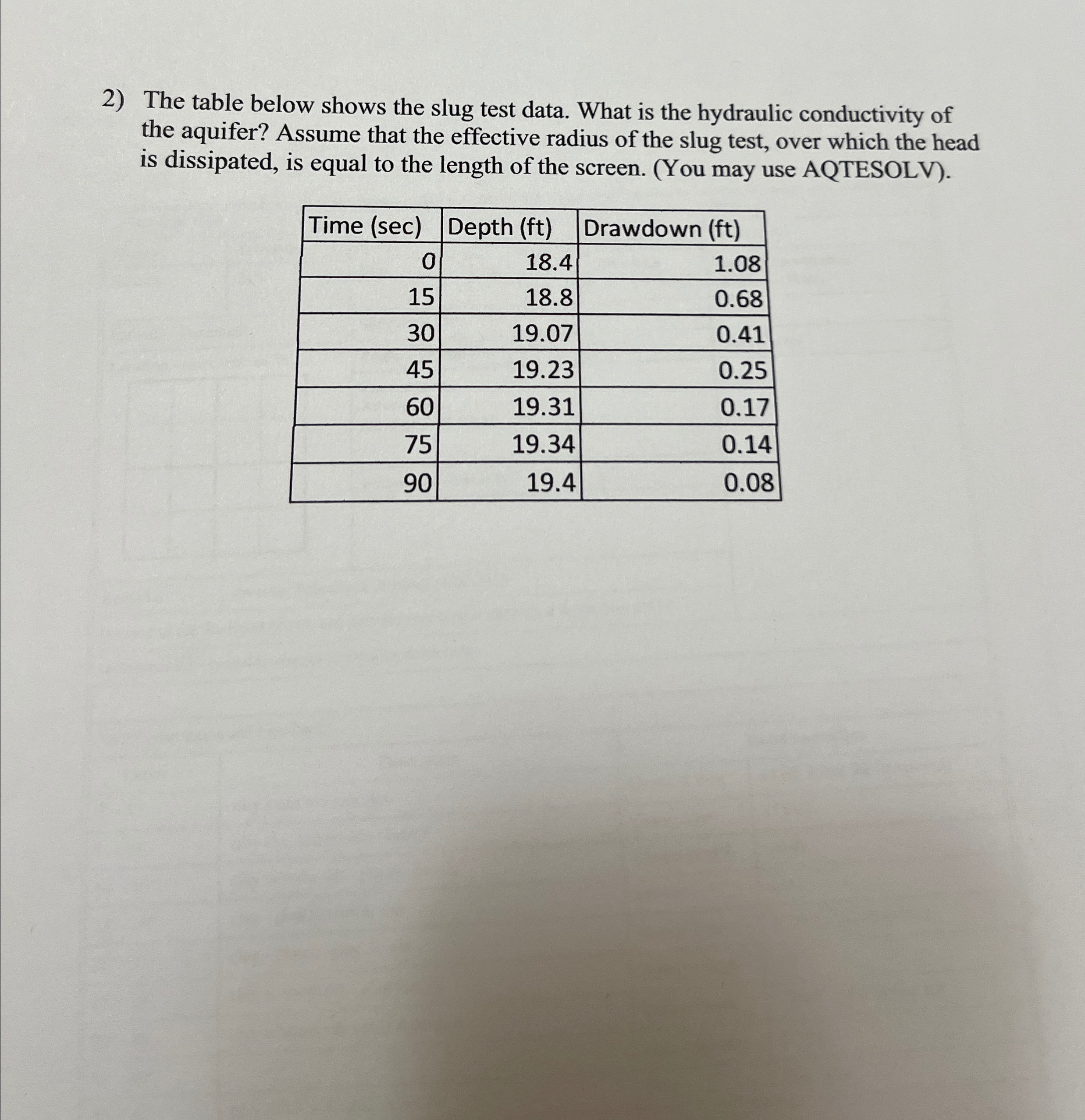 The table below shows the slug test data. What is