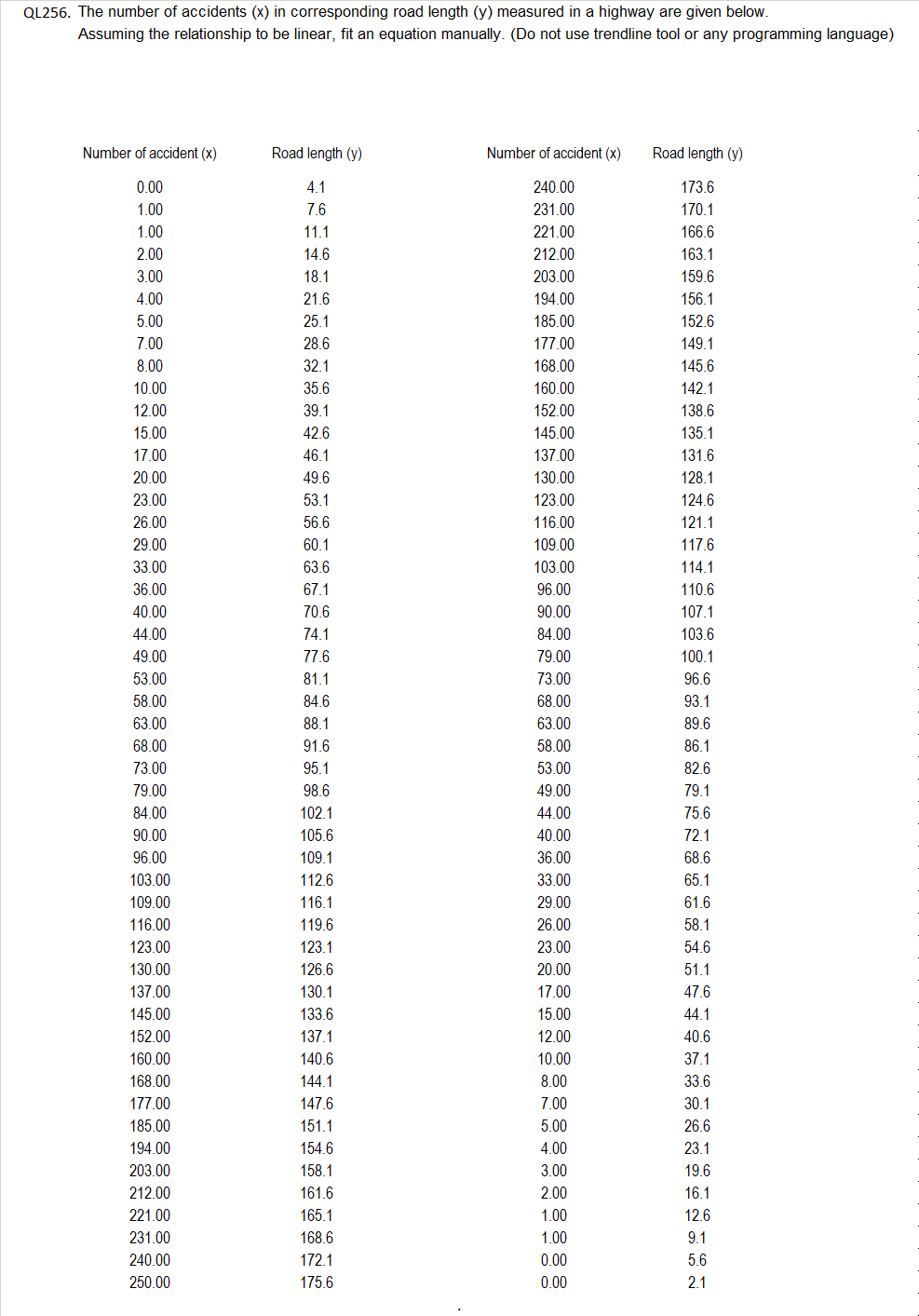 QL 2 5 6 . The number of accidents ( x ) in