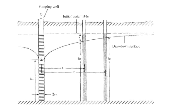 A municipal water supply well is shown in the