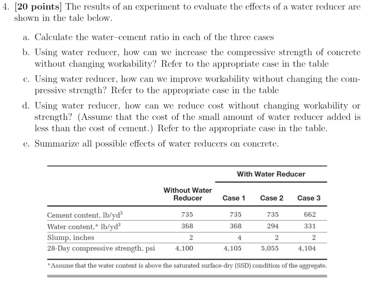 [ 2 0 points ] The results of an experiment to