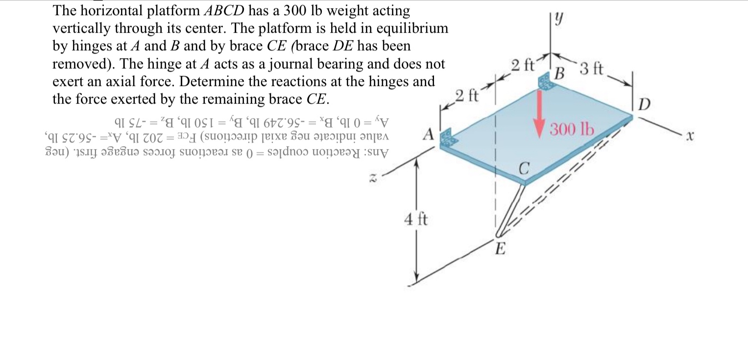 The horizontal platform ABCD has a 3 0 0 l b