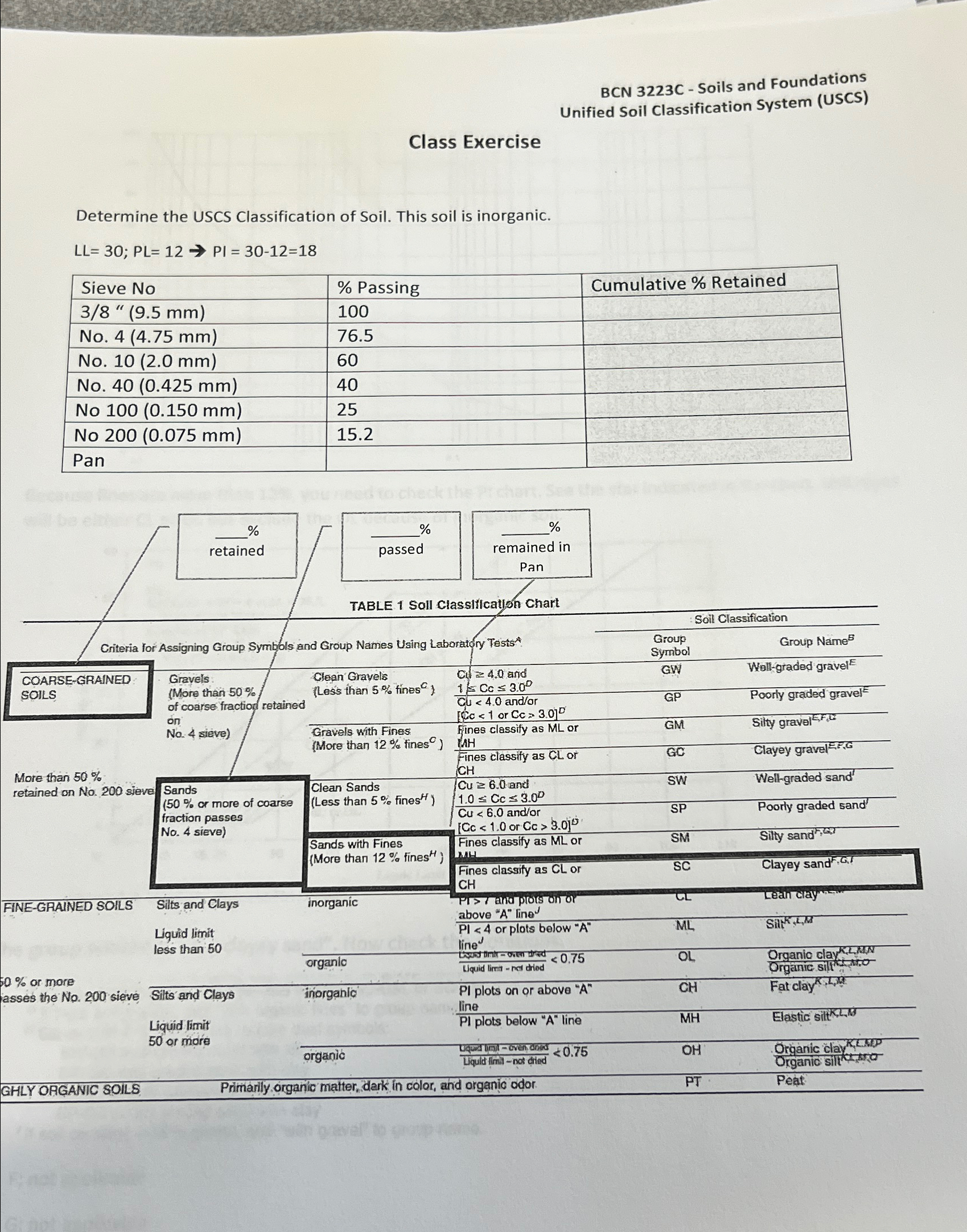 BCN 3 2 2 3 C - Soils and Foundations Unified