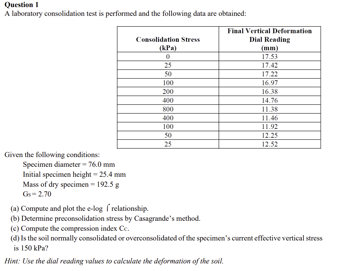 Question 1 A laboratory consolidation test is
