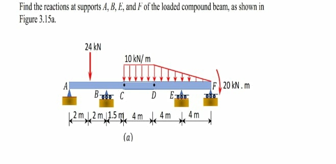 Find the reactions at supports A , B , E , and F