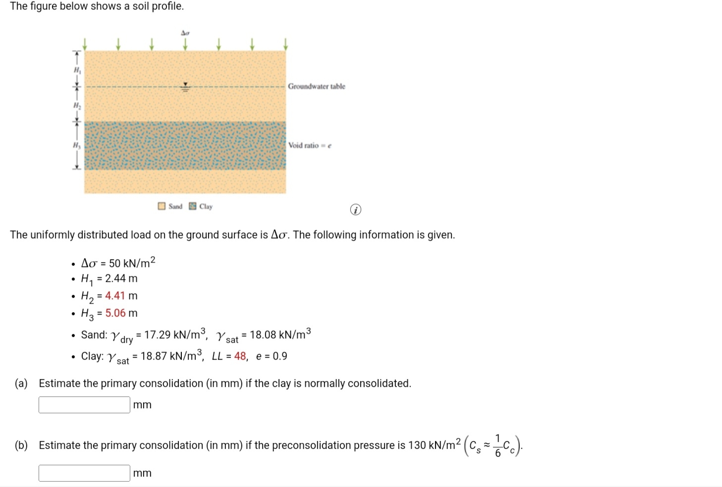 The figure below shows a soil profile. undwater
