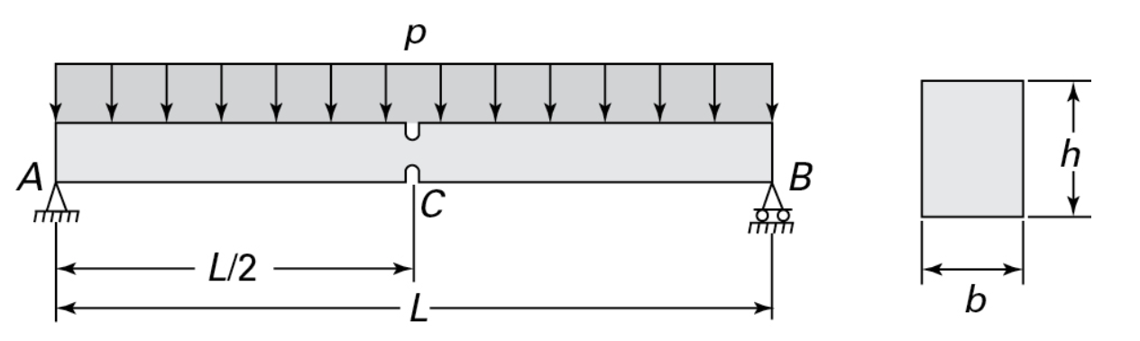 5 . 2 2 . A uniformly loaded, simply supported