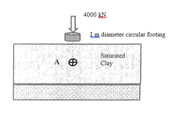 A 4 - m thick normally - consolidated, saturated