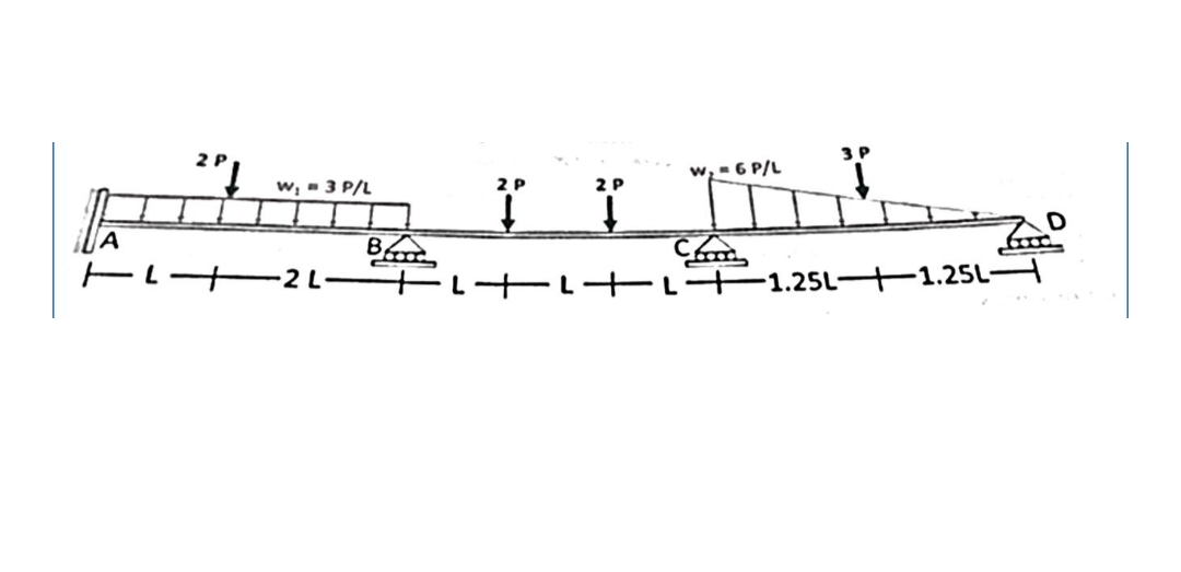 eesoluresoluci n rapi pida