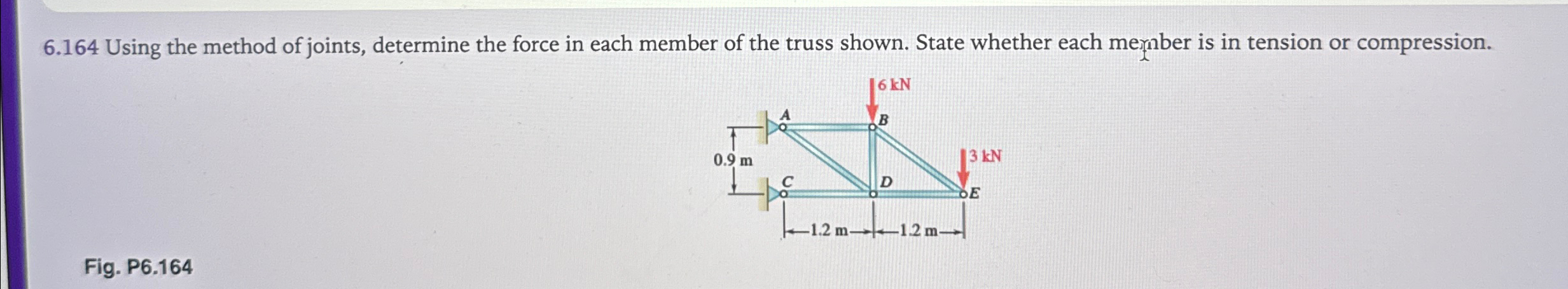 6 . 1 6 4 Using the method of joints, determine