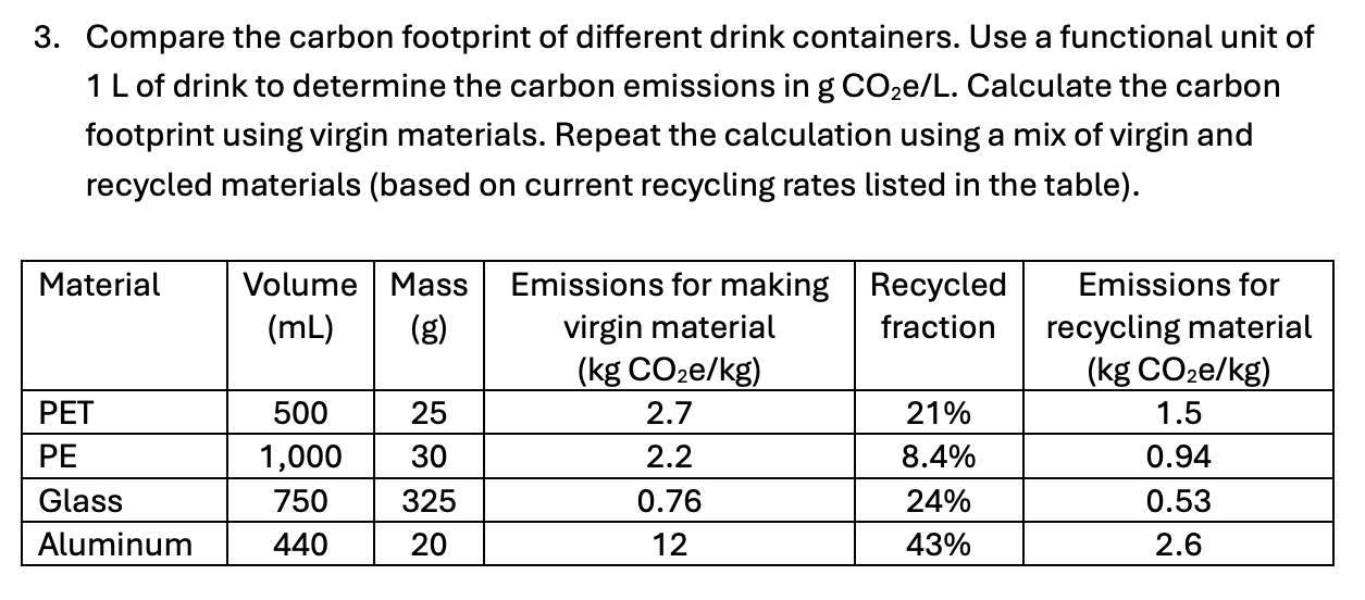 Compare the carbon footprint of different drink