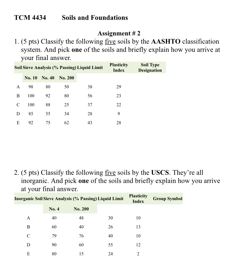 TCM 4 4 3 4 Soils and Foundations Assignment # 2