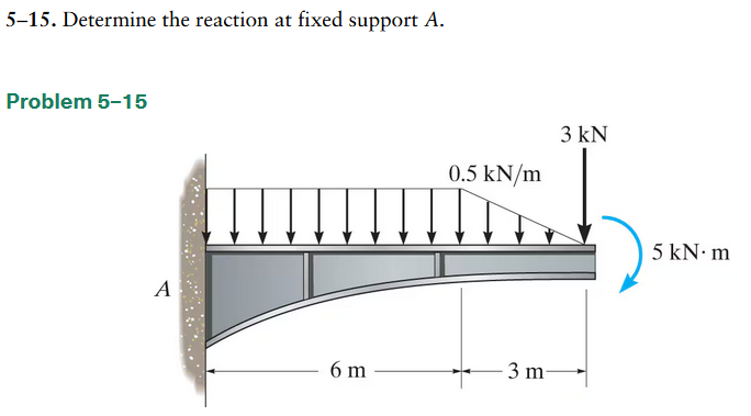 5 - 1 5 . Determine the reaction at fixed support