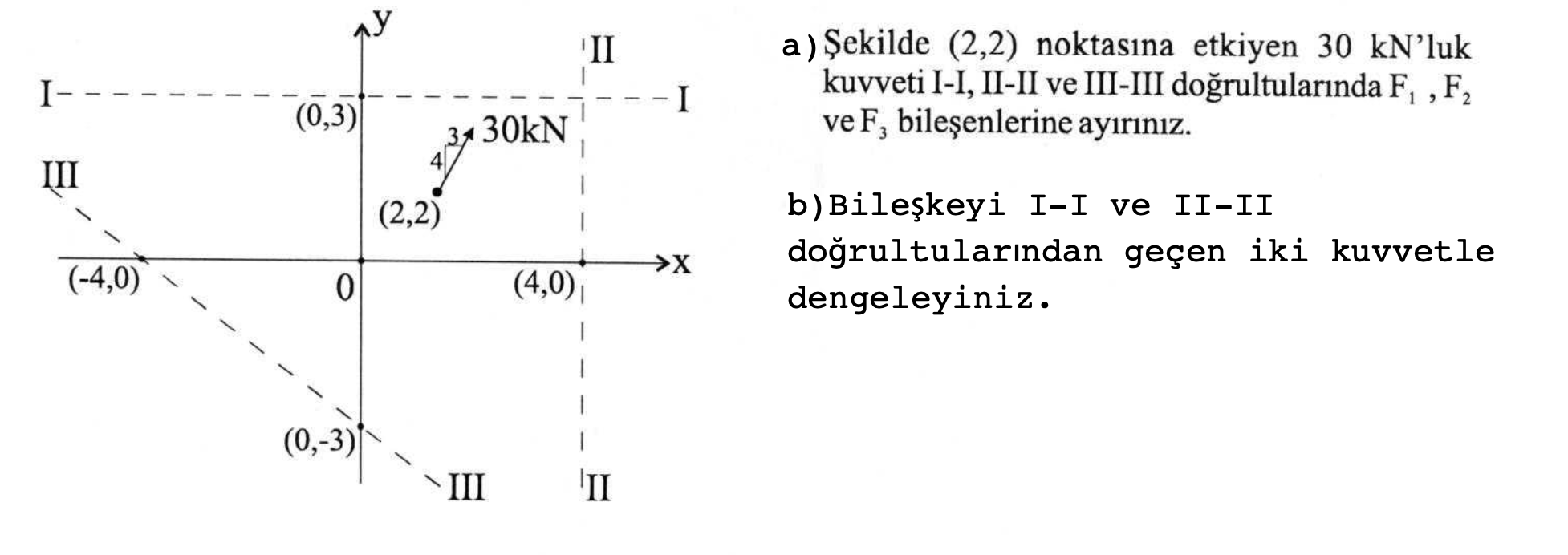 a ) S Sekilde ( 2 , 2 ) noktas na etkiyen 3 0 k N
