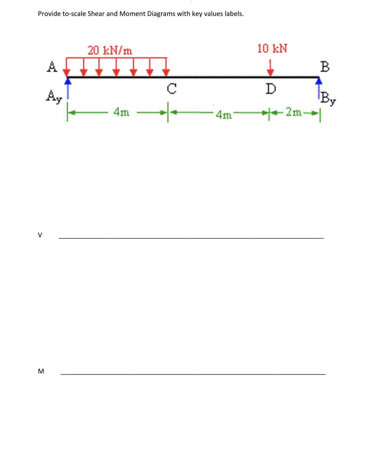 Provide to - scale Shear and Moment Diagrams with