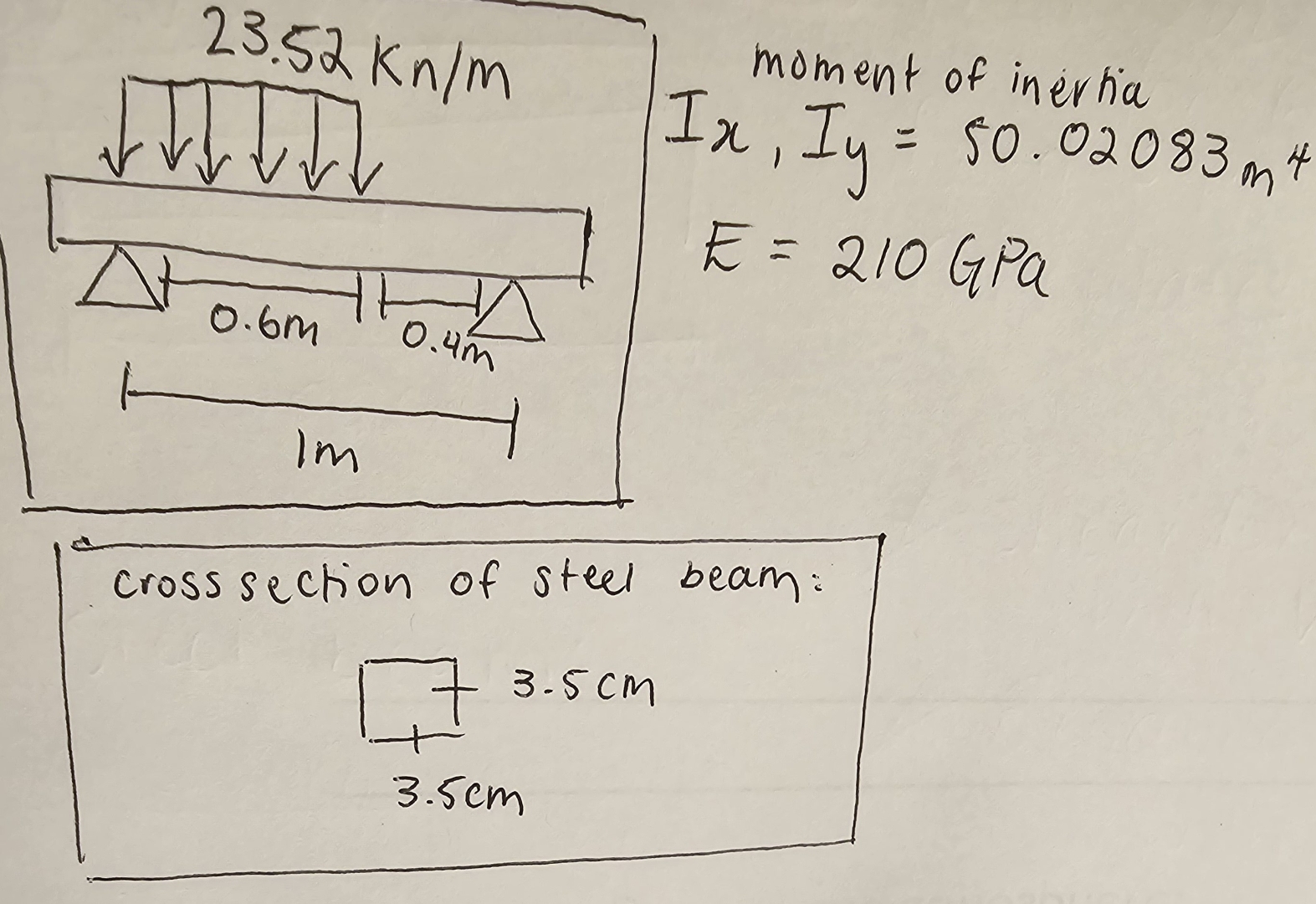 Suppose we have a 1 m simply supported beam which