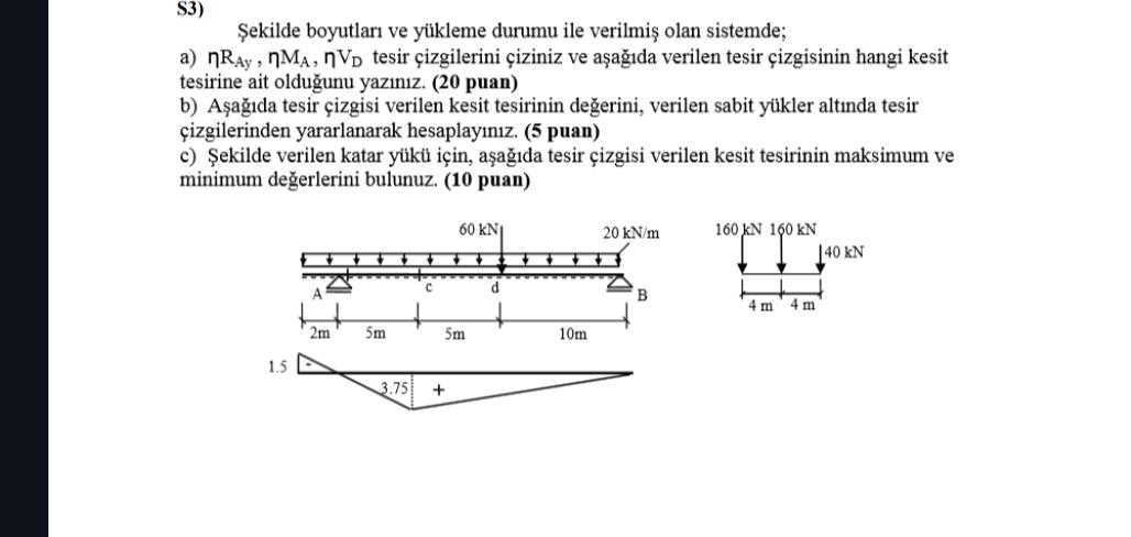 ekilde boyutlar ve y kleme durumu ile verilmi