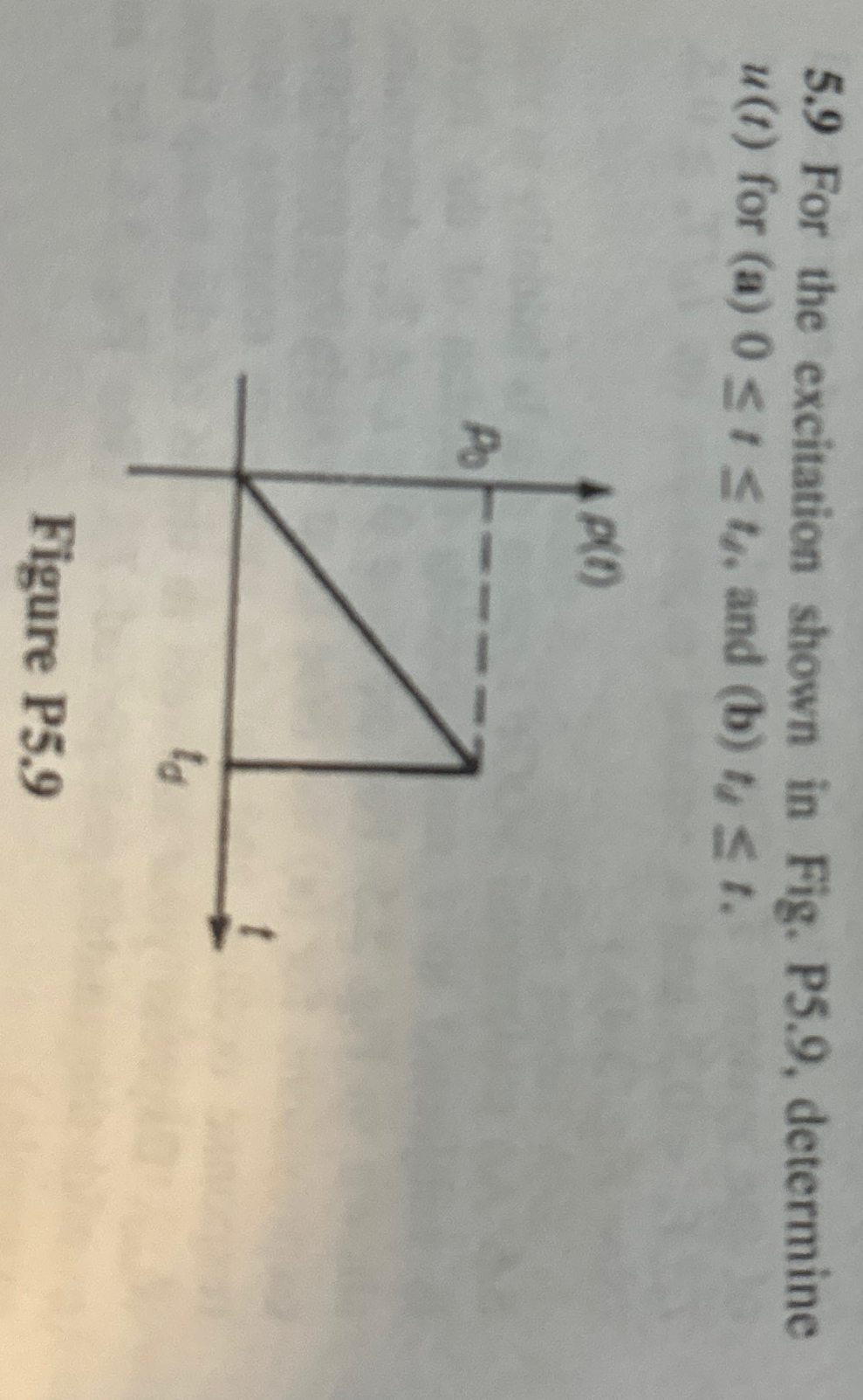 5 . 9 For the excitation shown in Fig. P 5 . 9 ,
