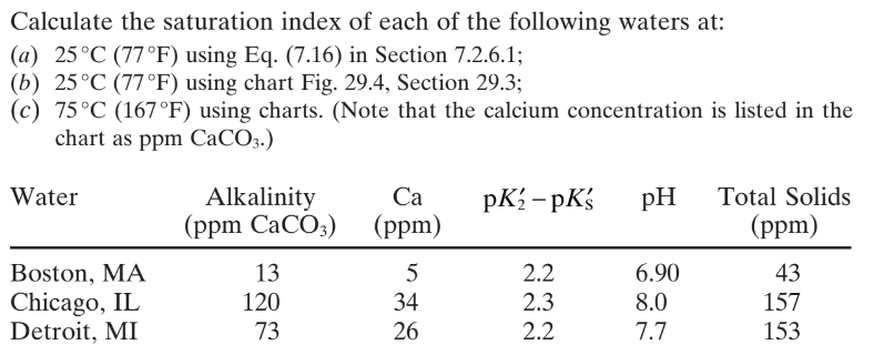 Calculate the saturation index of each of the