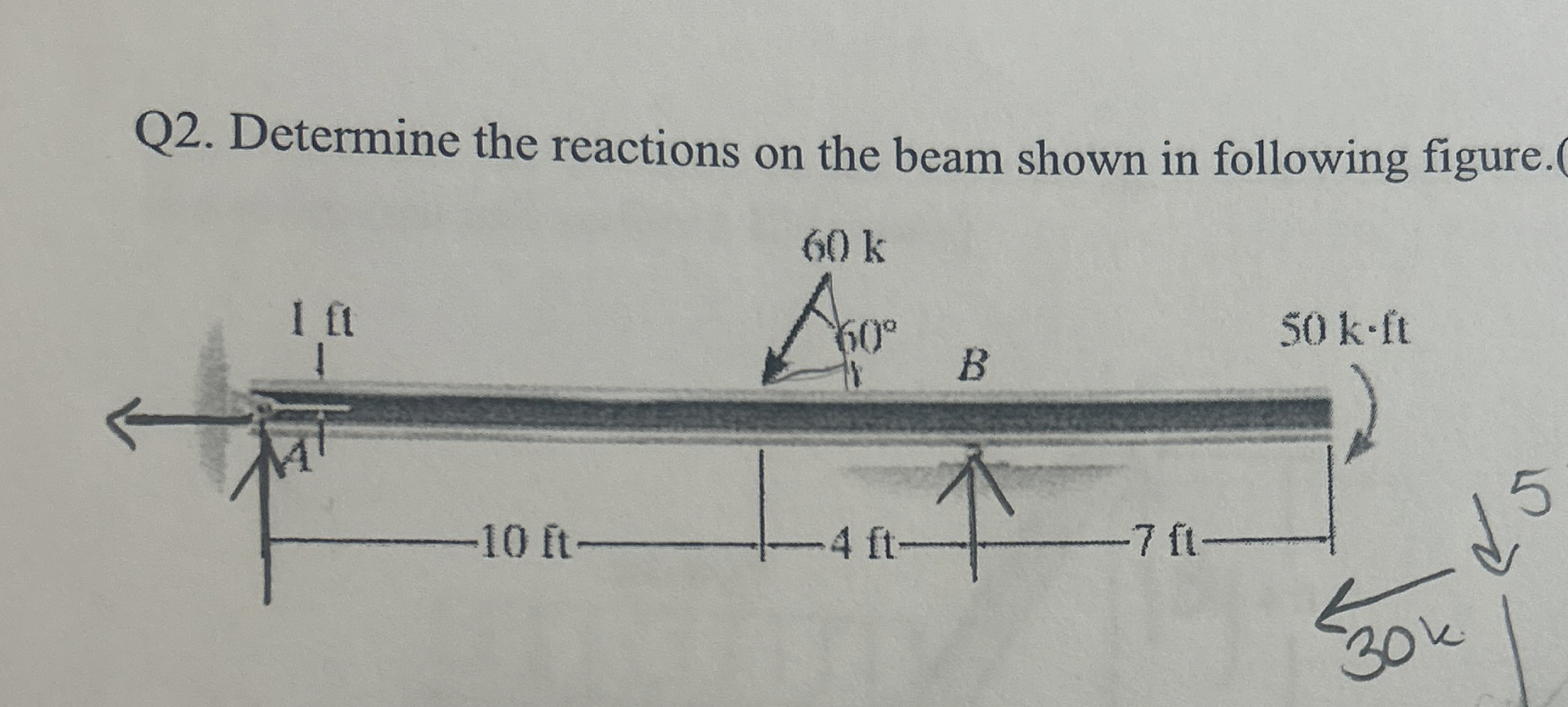 Q 2 . Determine the reactions on the beam shown