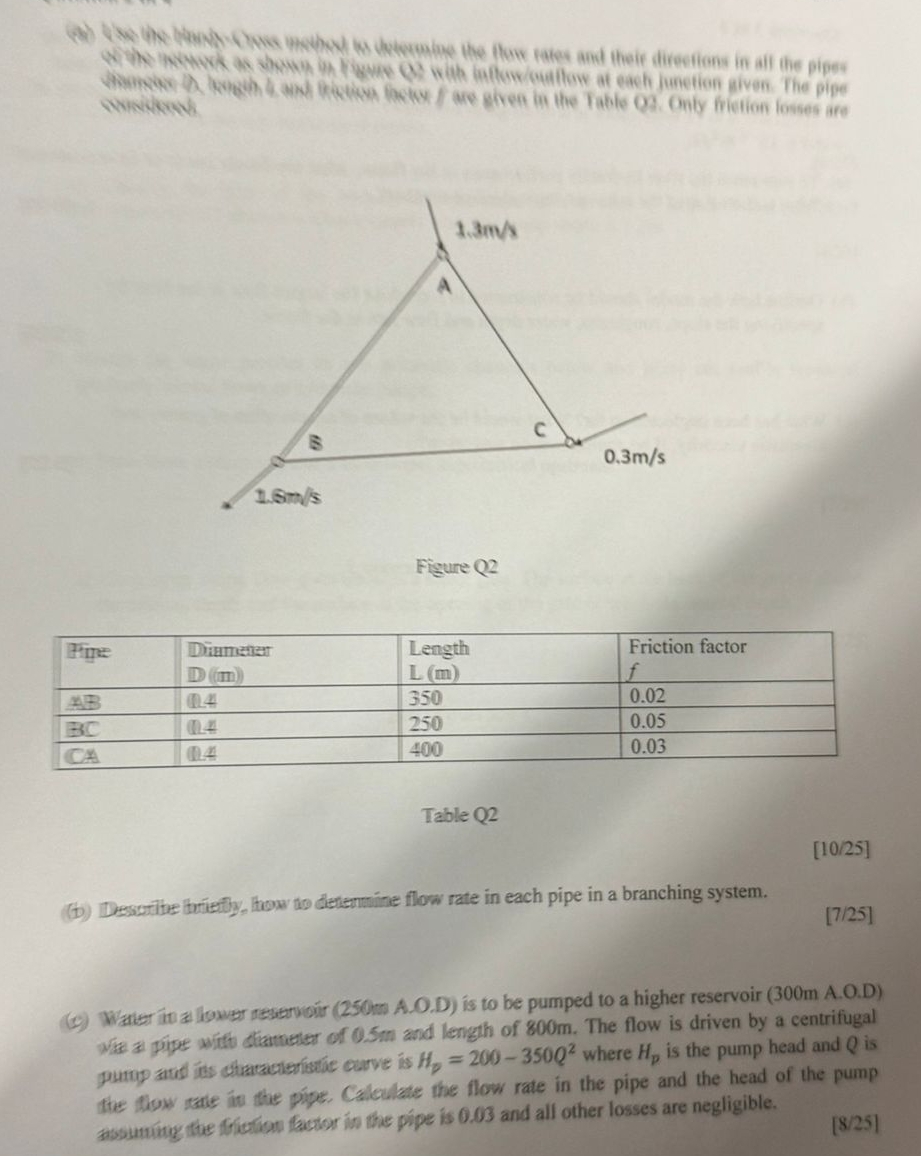 chictixti Figure Q 2 \ table [ [ Frine , \ table