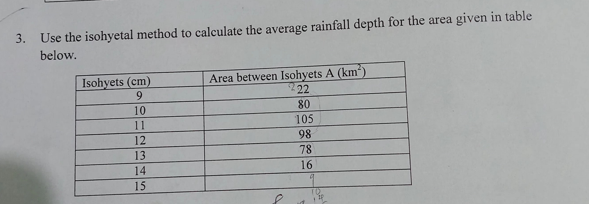 Use the isohyetal method to calculate the average