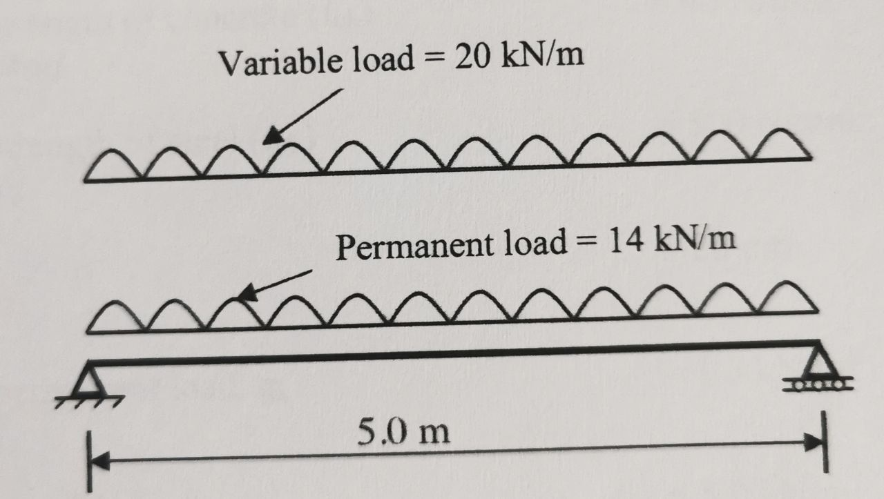Permanent load = 1 4 k N m k , 5 . 0 m