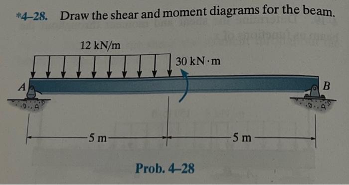 * 4 2 8 . Draw the shear and moment diagrams for