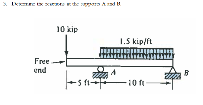 Determine the reactions at the supports A and B .