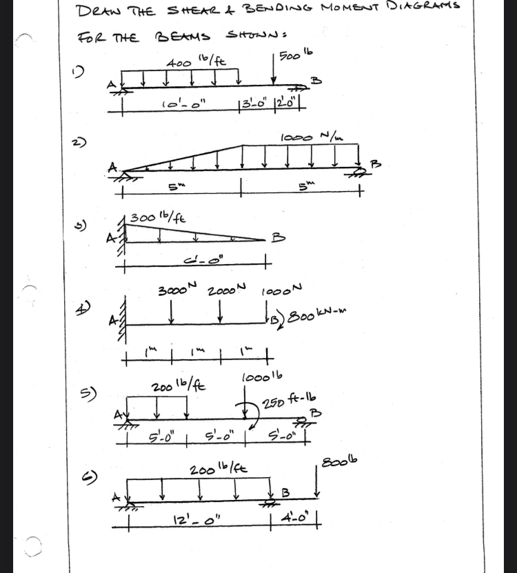 DRAW THE SHEAR & BENDING MOMENT DIAGRAMS FOR THE