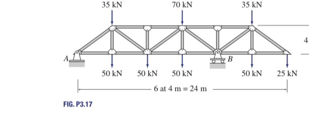 Find the reaction of the support system