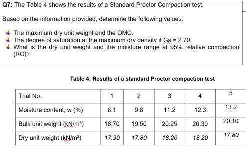 Q 7 : The Table 4 shows the results of a Standard