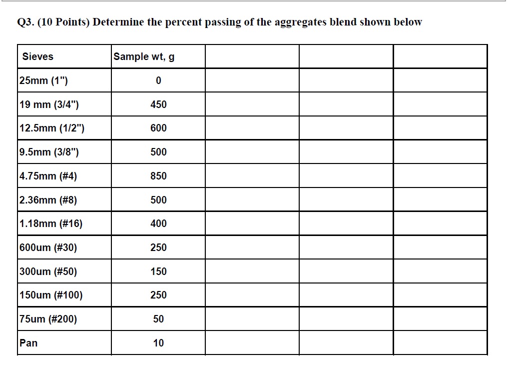 Q 3 . ( 1 0 Points ) Determine the percent