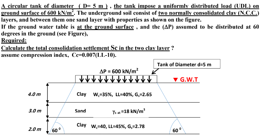 A circular tank of diameter ( D = 5 m ) , the