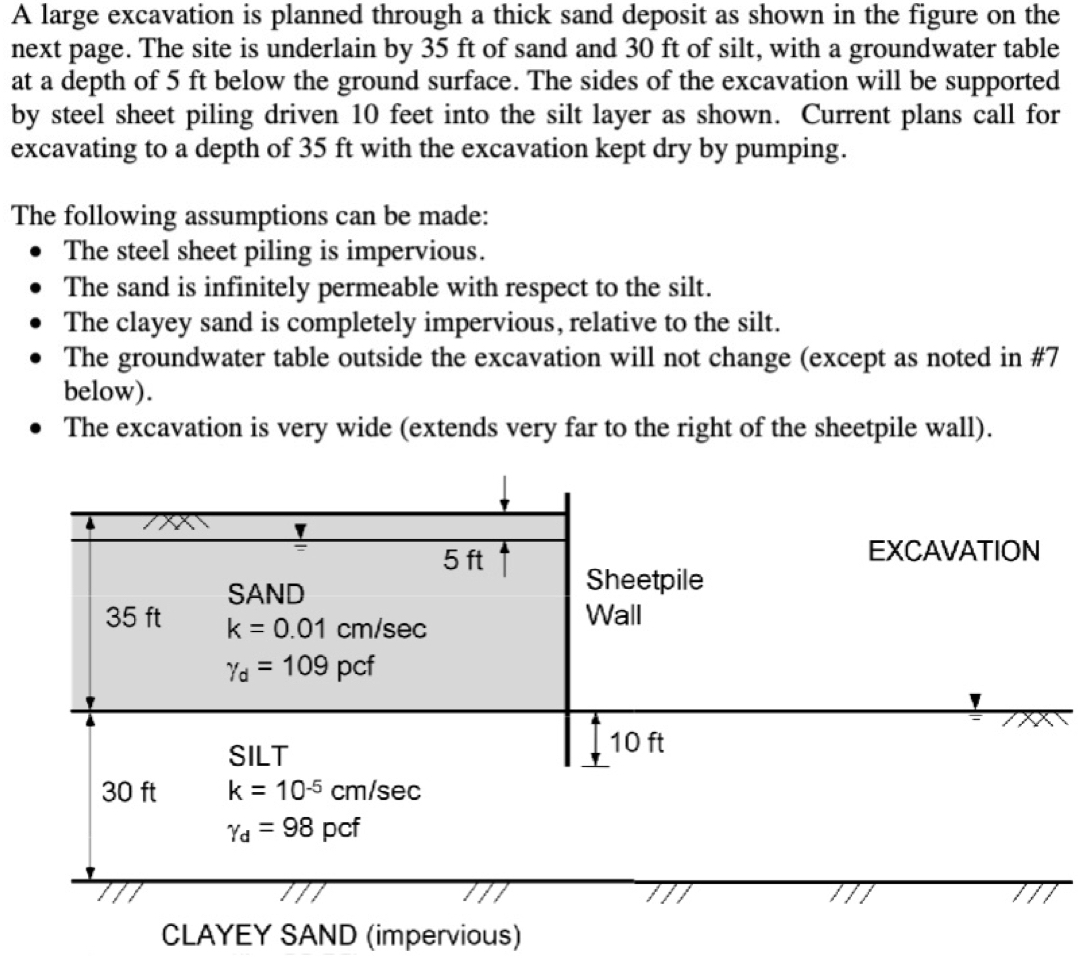 A large excavation is planned through a thick